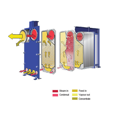 EPDM Gasket Plate Heat Exchanger Evaporator para Sistema de Refrigeração