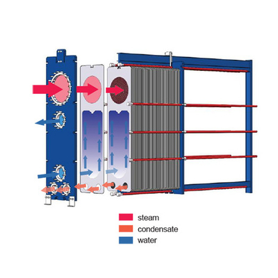 Gaskets removíveis de condensador de placas de trocador de calor água de arrefecimento