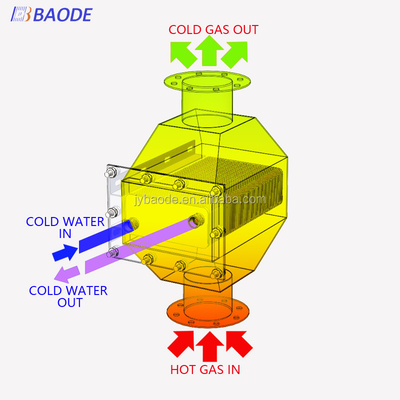 Intercâmbio de calor de ar para ar industrial Intercâmbio de calor de fluxo cruzado de ar
